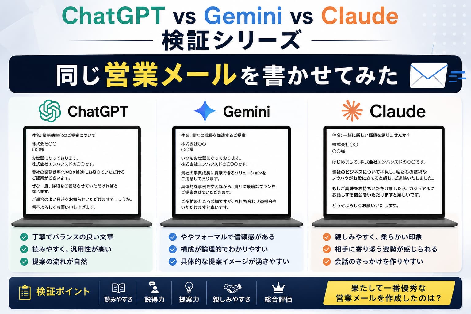 ChatGPT vs Gemini vs Claude|同じ営業メールを書かせてみたら、キャラの違いがくっきり出た